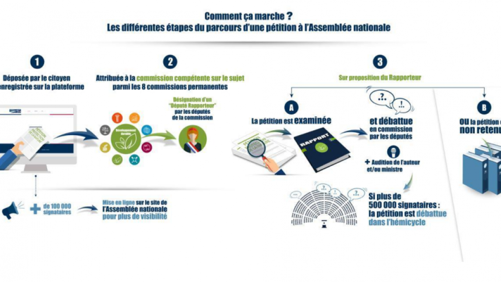 Image Assemblée nationale. Image Assemblée nationale.