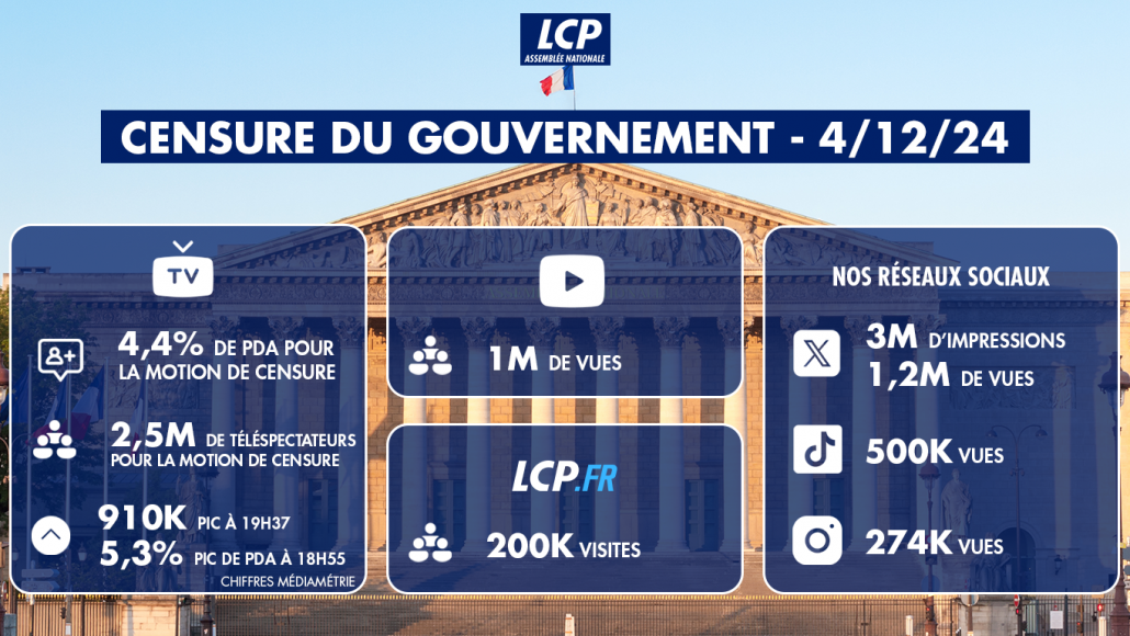 Record d'audience LCP mercredi 4 décembre 2024-Censure du gouvernement