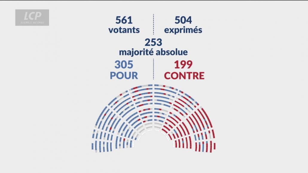 Vote ppl Aide à mourir