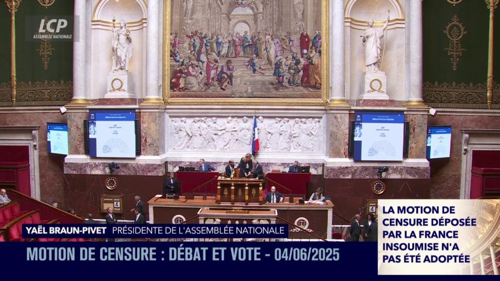 La motion de censure sur la loi Duplomb n'est pas adoptée.