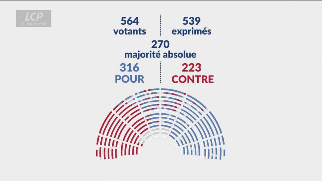 Vote final Loi Duplomb - 08 juillet 2025