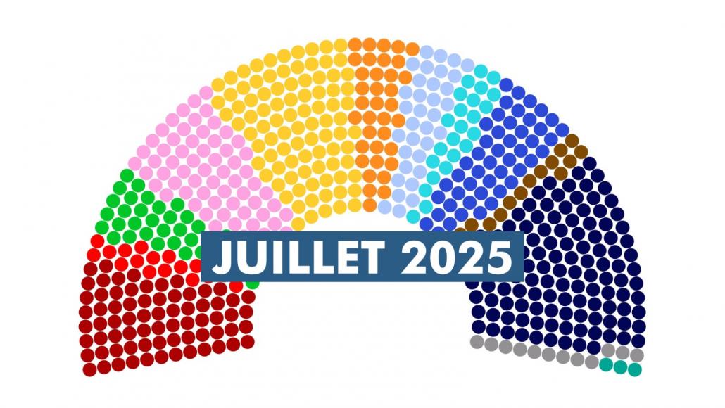 La composition de l'hémicycle en juillet 2025
