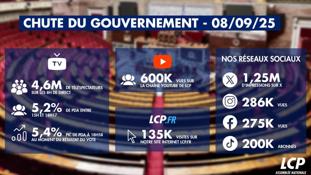 Visuel chute du gouvernement - LCP