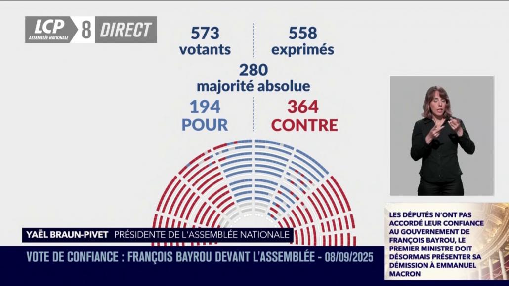 Vote de confiance : les résultats