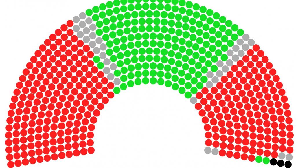 Estimation du vote des députés lors du vote de confiance du 8 septembre