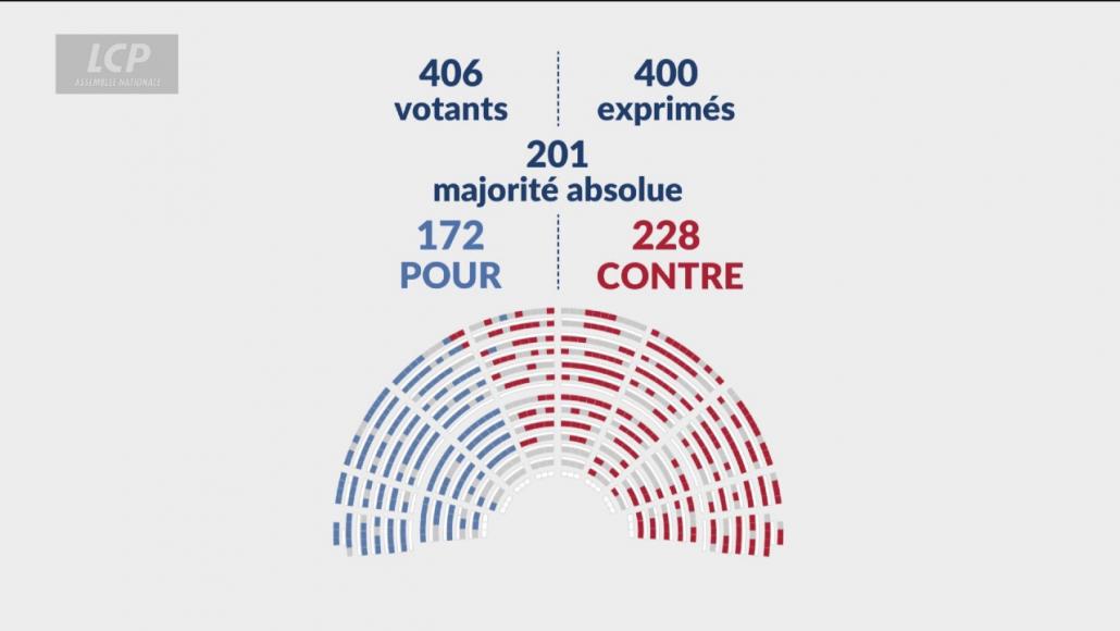 Résultat du vote sur la taxe Zucman Résultat du vote sur la taxe Zucman