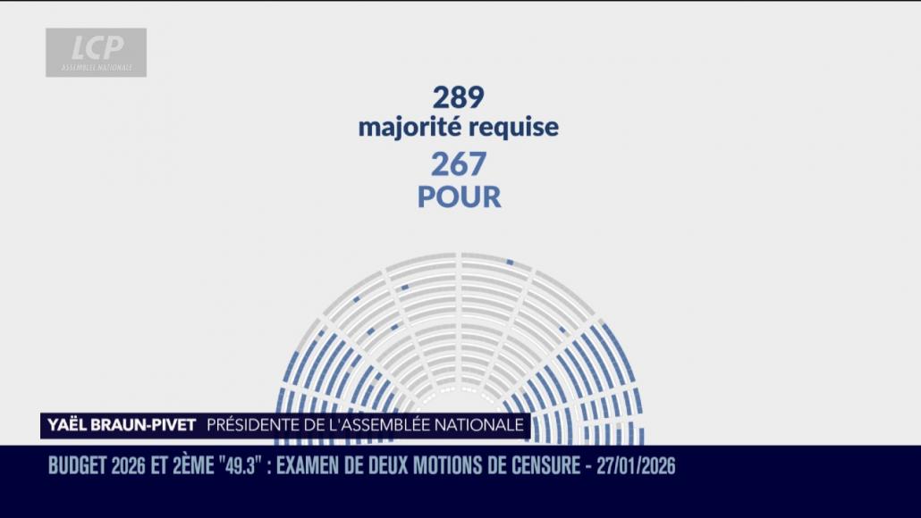 Résultat motion 27 janvier 2026.jpg