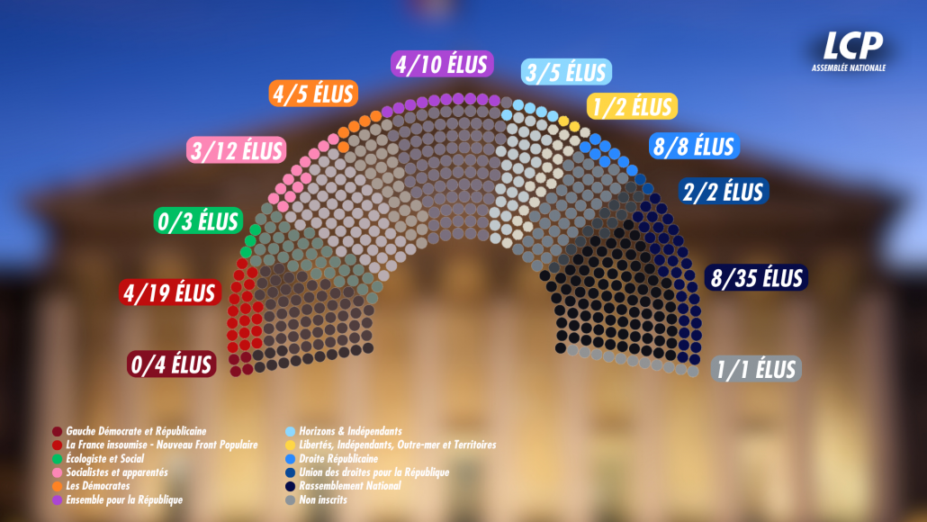 38 députés ont été élus aux municipales