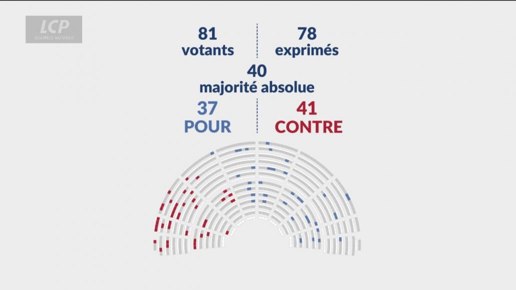 Résultat du vote sur l'article 11 du projet de loi sur la protection de l'enfance, le 17 juillet 2026