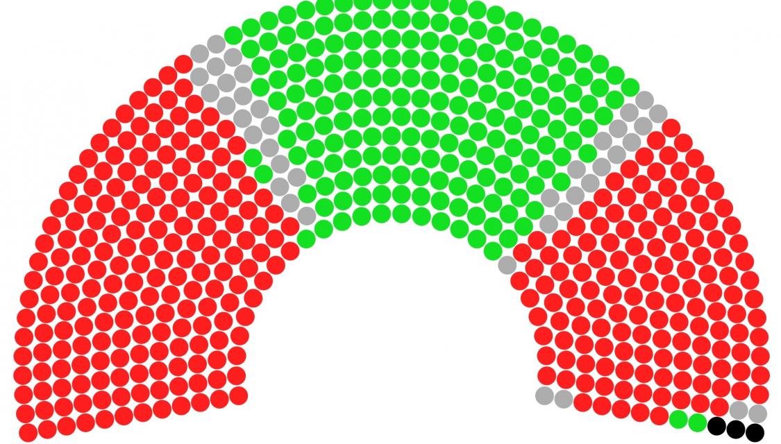 Estimation du vote des députés lors du vote de confiance du 8 septembre