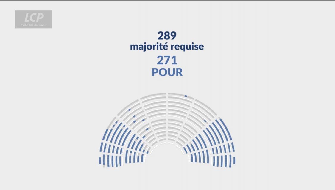 Résultat