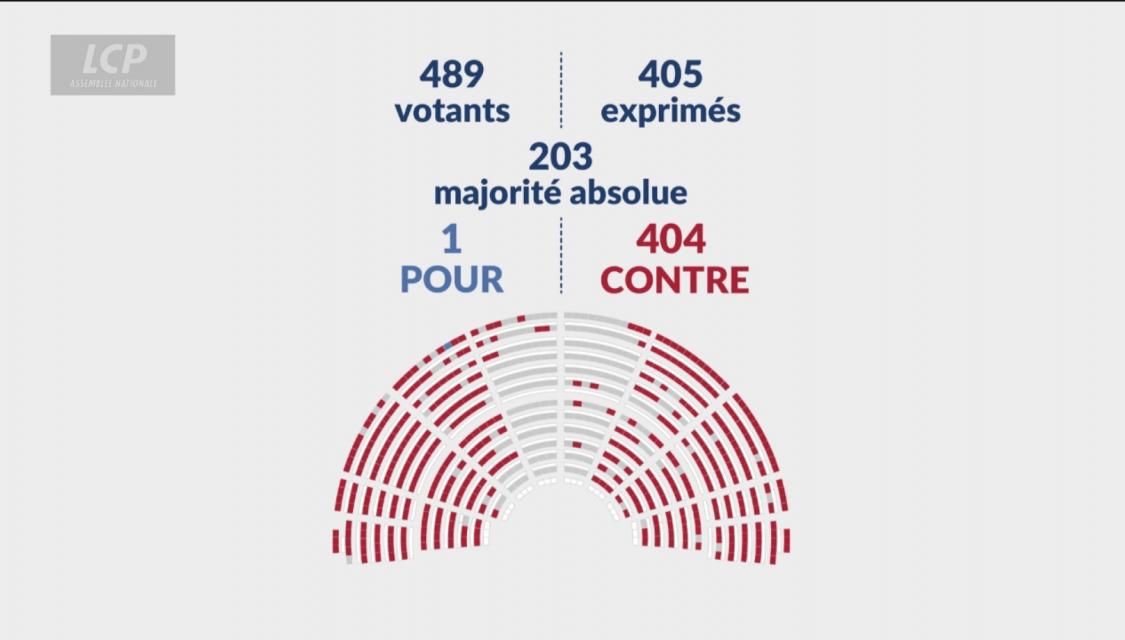 Rejet P1 budget 2026