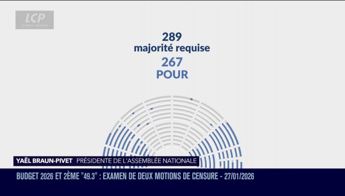 Résultat motion 27 janvier 2026.jpg