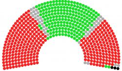 Estimation du vote des députés lors du vote de confiance du 8 septembre