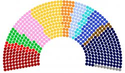 La composition de l'Assemblée au 13 octobre 2025