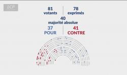Résultat du vote sur l'article 11 du projet de loi sur la protection de l'enfance, le 17 juillet 2026