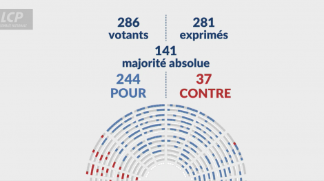 Un résultat de vote par scrutin public