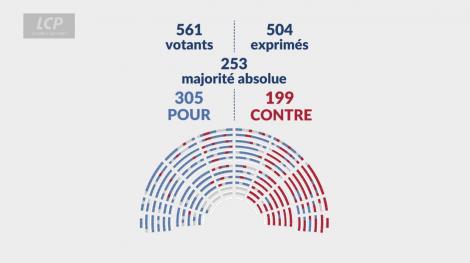 Vote ppl Aide à mourir Vote ppl Aide à mourir