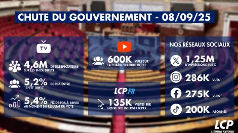 Visuel chute du gouvernement - LCP