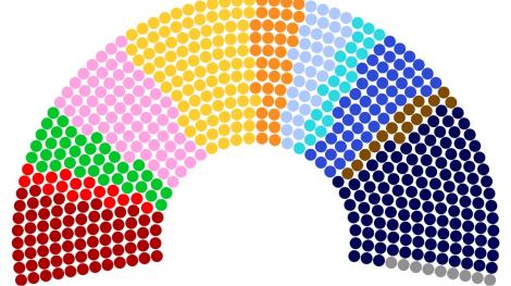 La composition de l'Assemblée au 13 octobre 2025