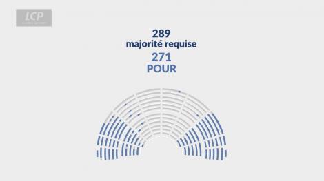 Résultat