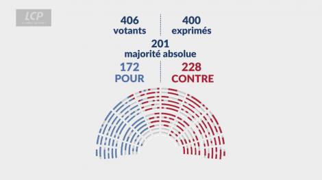 Résultat du vote sur la taxe Zucman