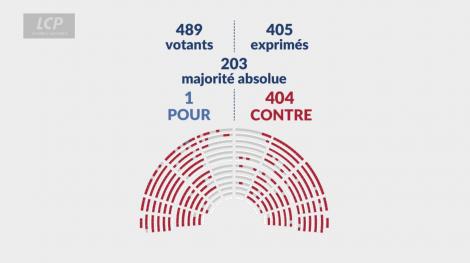 Rejet P1 budget 2026