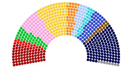 La nouvelle composition de l'Assemblée au début de la XVIIème législature