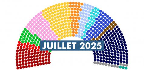 La composition de l'hémicycle en juillet 2025