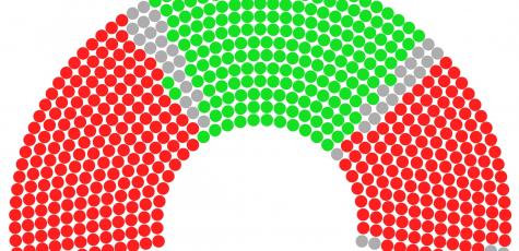 Estimation du vote des députés lors du vote de confiance du 8 septembre