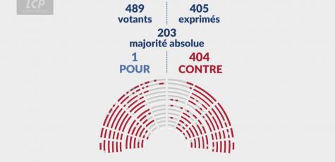 Rejet P1 budget 2026