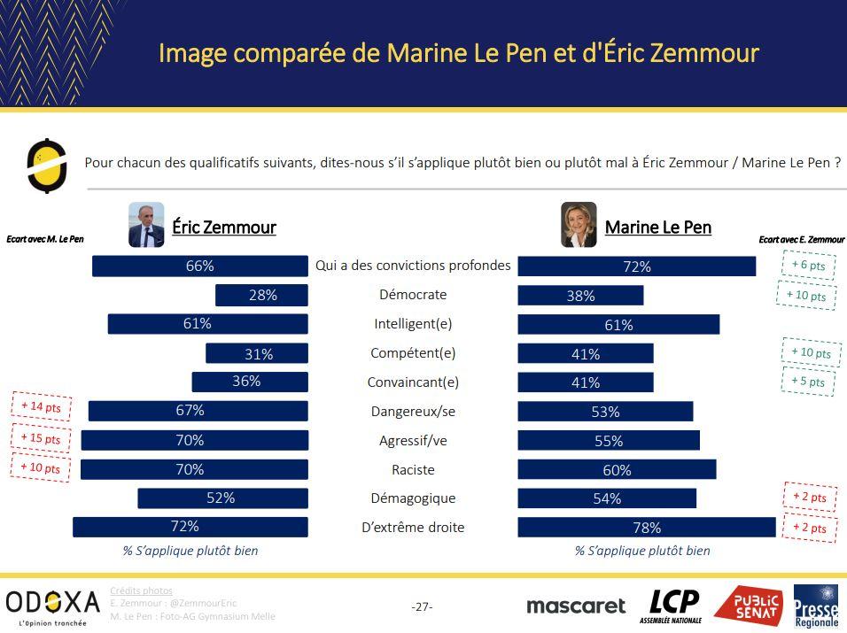 Duel Zemmour Le Pen 1.