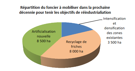 Extrait du rapport d'information sénatorial présenté par Laurent Somon (LR), rapporteur du projet de loi "Industrie verte", adopté le 14 juin 2023.
