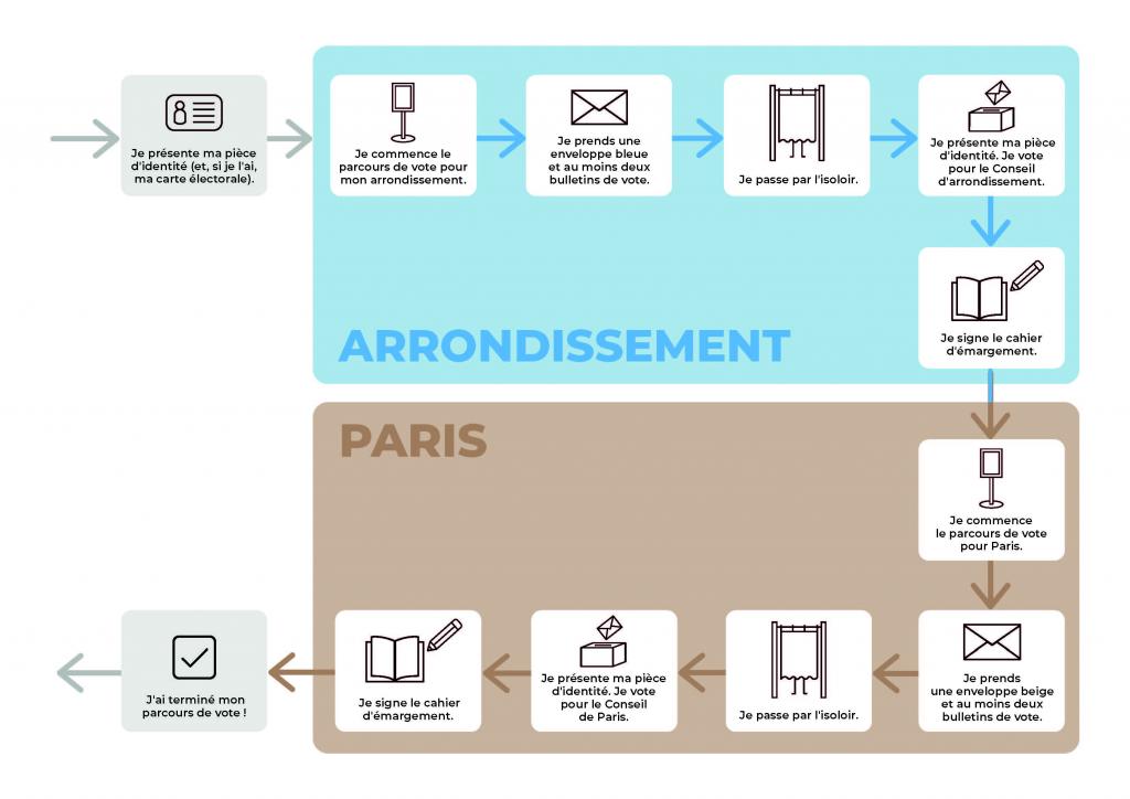 (Visuel réalisé par la mairie de Paris)