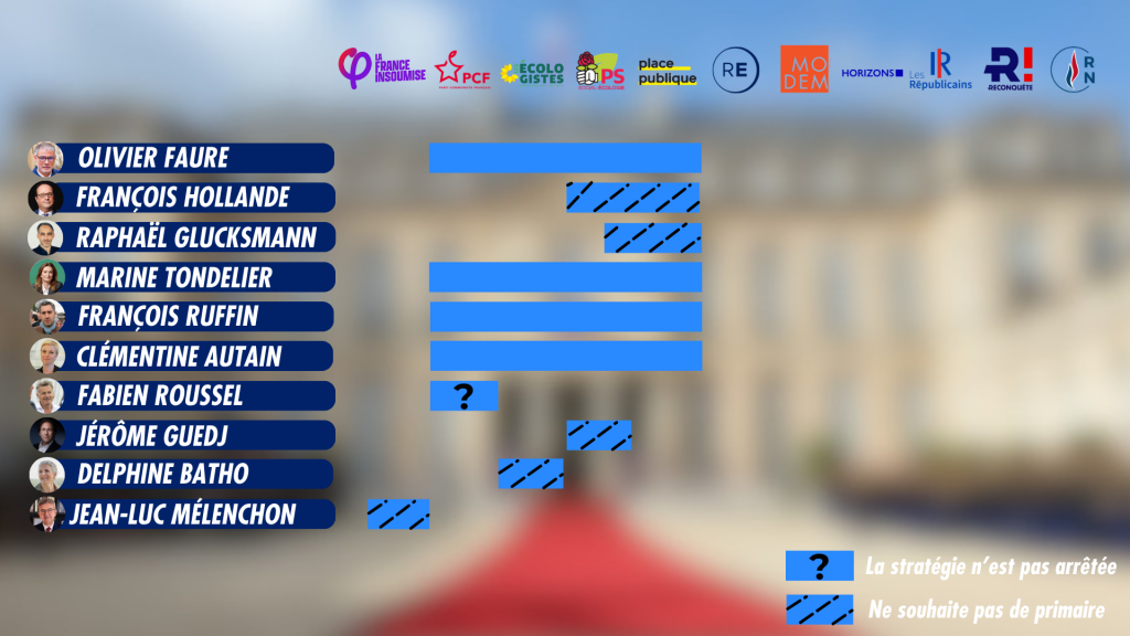 Qui veut quoi à gauche pour 2027 ? Qui veut quoi à gauche pour 2027 ?