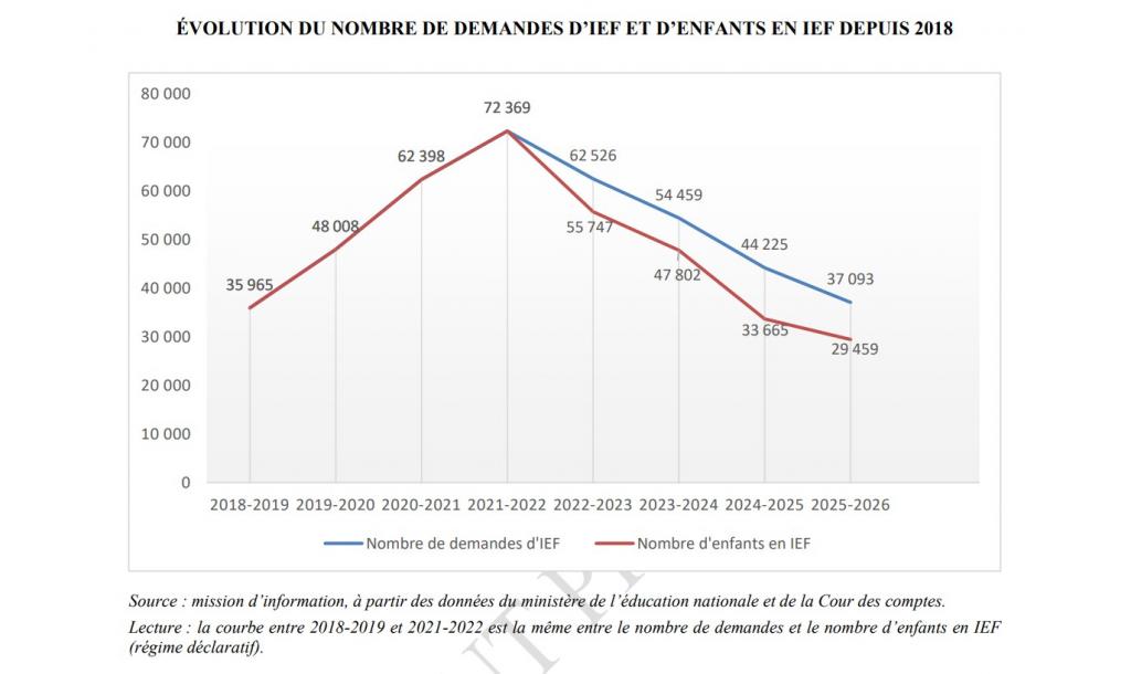 Tableau issu du rapport Tableau issu du rapport